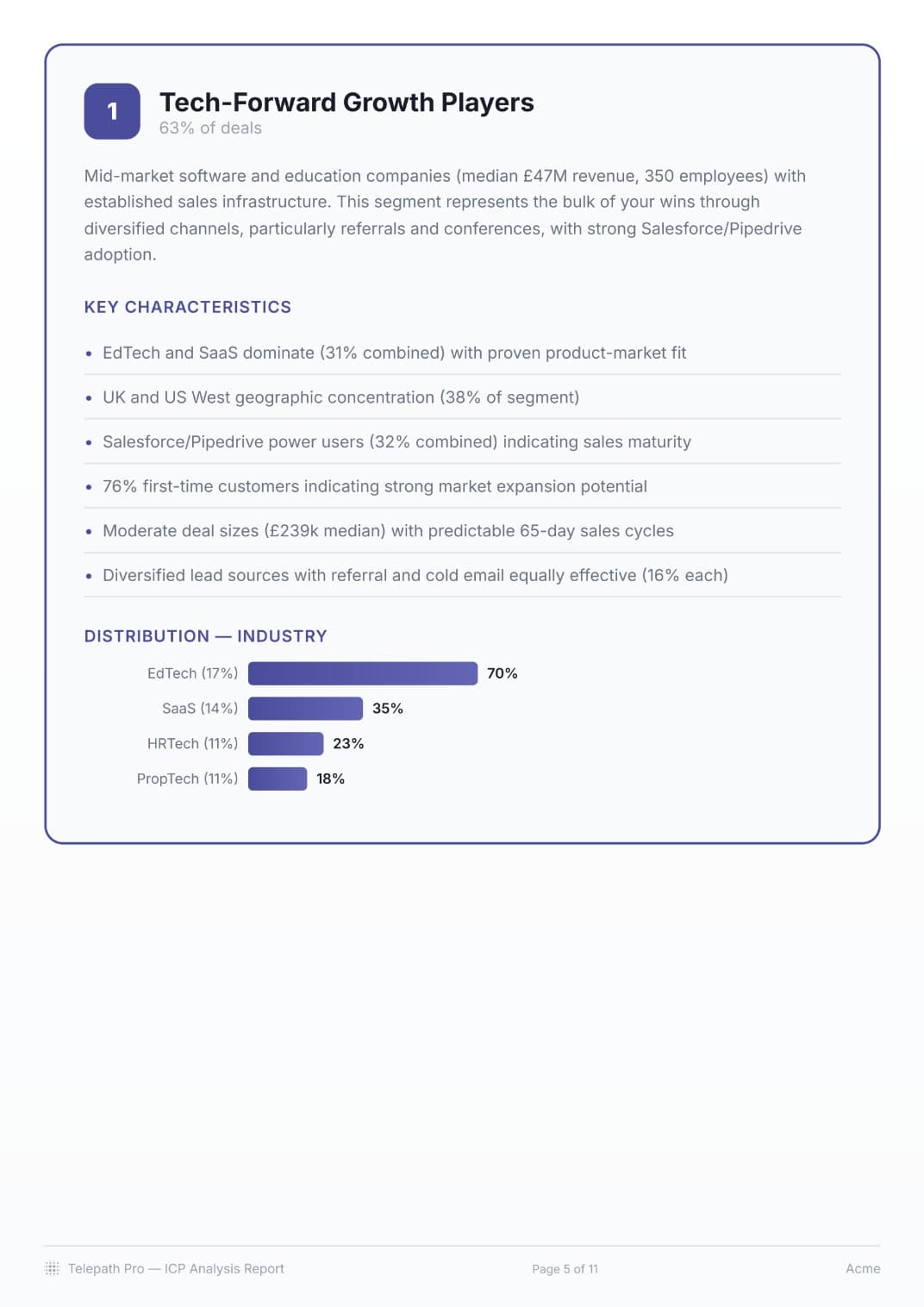 Key Insights — hidden patterns and quick wins